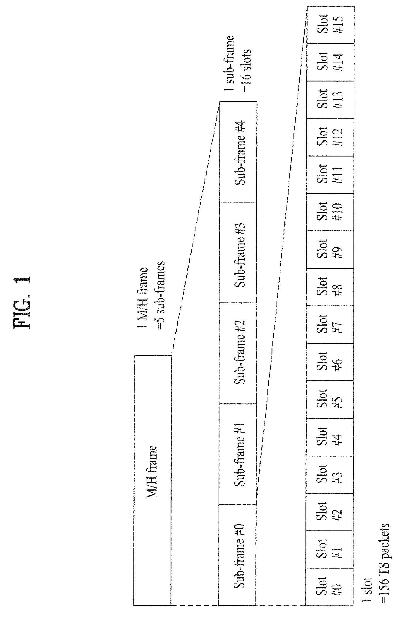 Transmitting/receiving system and method of processing broadcasting signal in transmitting/receiving system