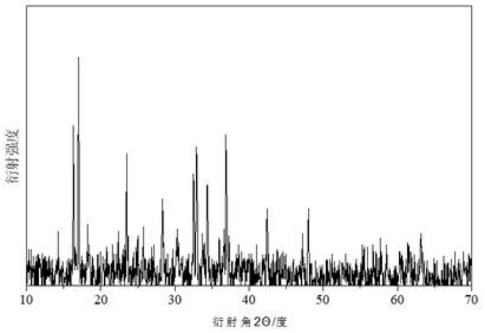 A kind of cobalt lithium fluorophosphate coated with tin oxide and antimony and its surface deposition in-situ coating method and application