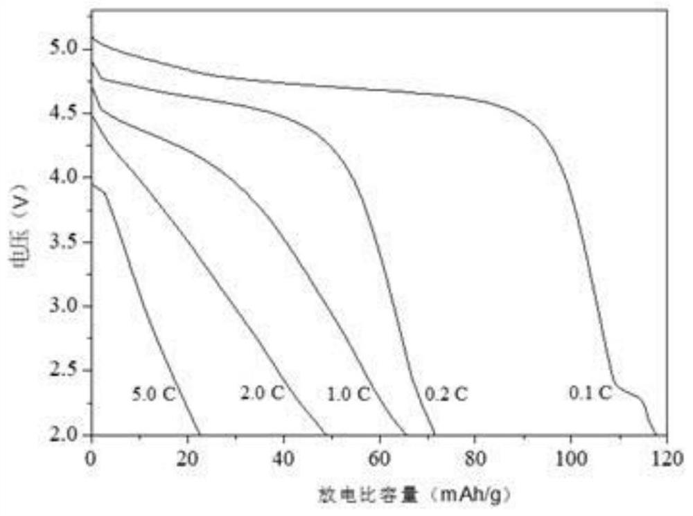 A kind of cobalt lithium fluorophosphate coated with tin oxide and antimony and its surface deposition in-situ coating method and application