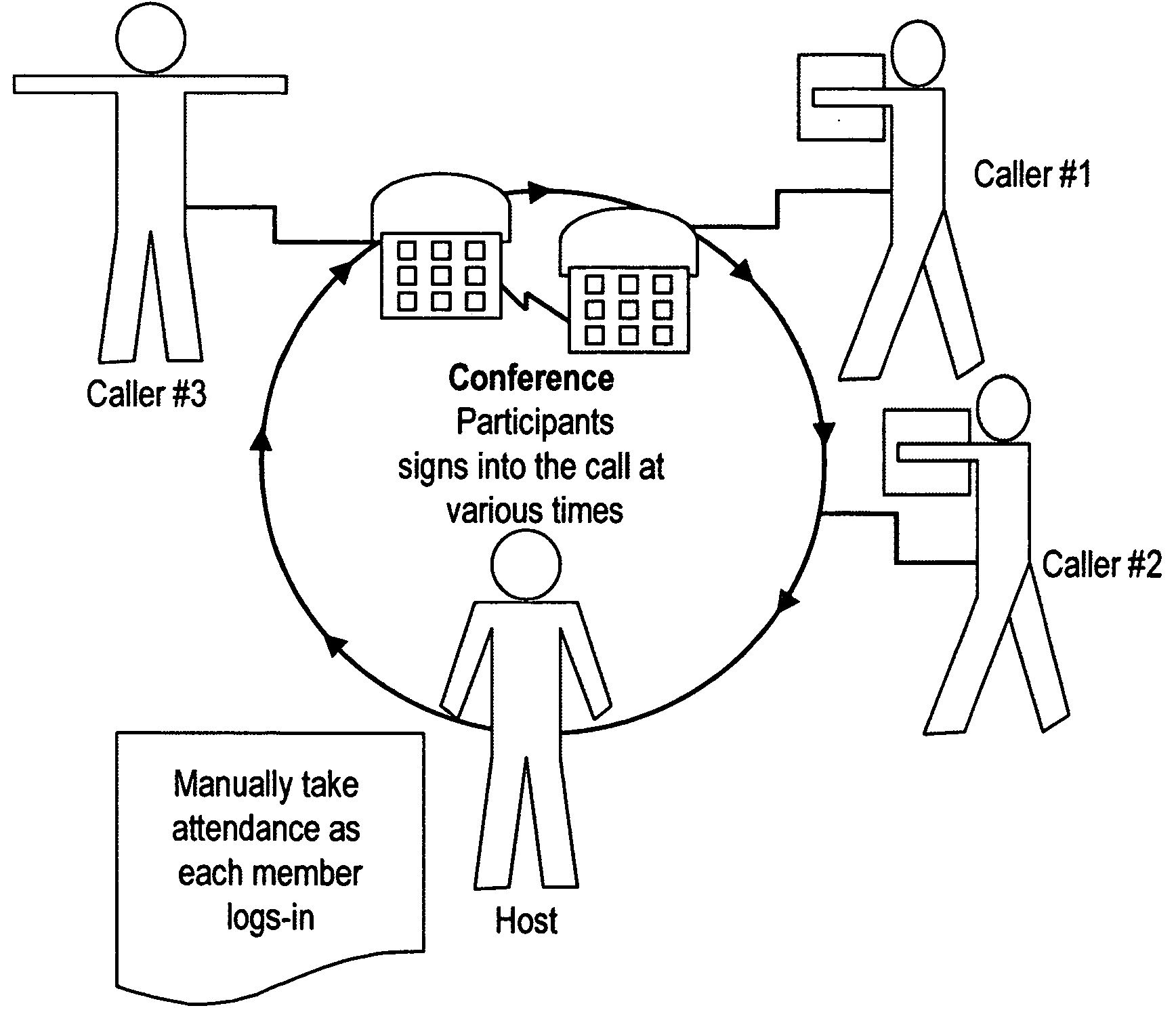 Method and system for enhanced management of telephone conferences