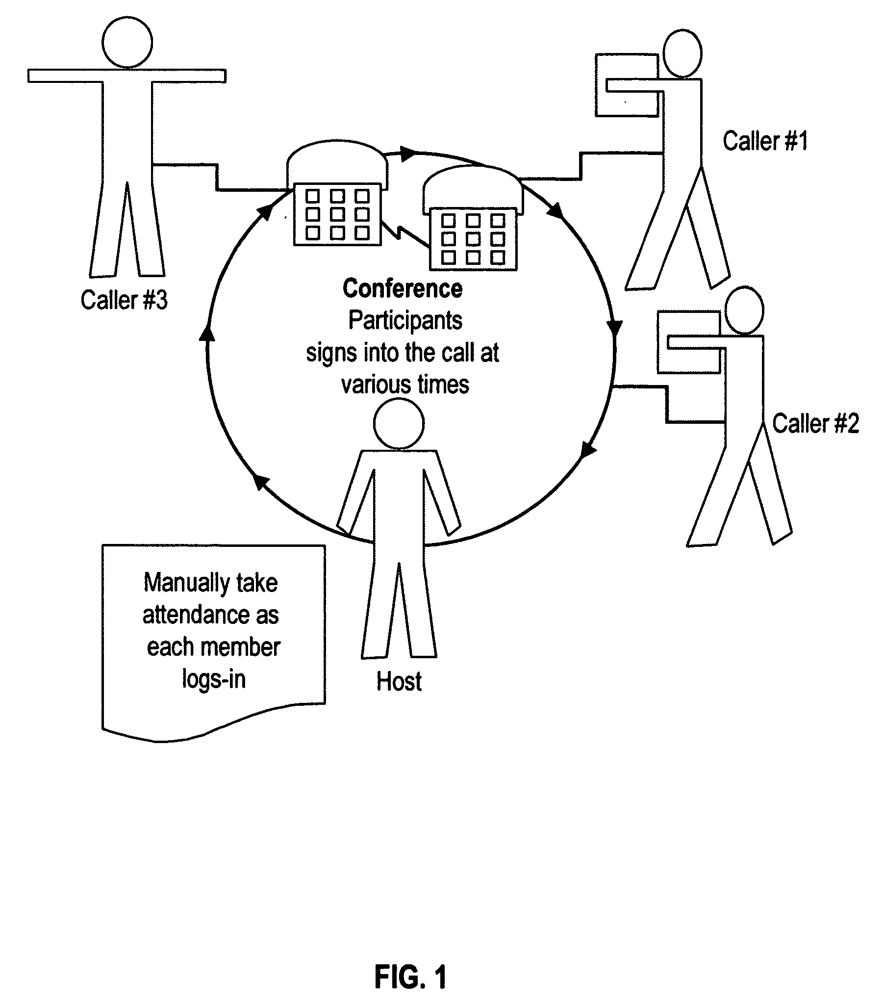 Method and system for enhanced management of telephone conferences