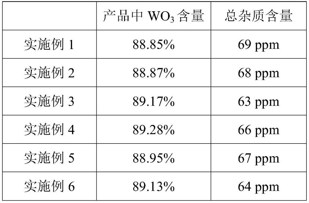 Flotation type tungsten raw material extraction all-wet-process smelting process