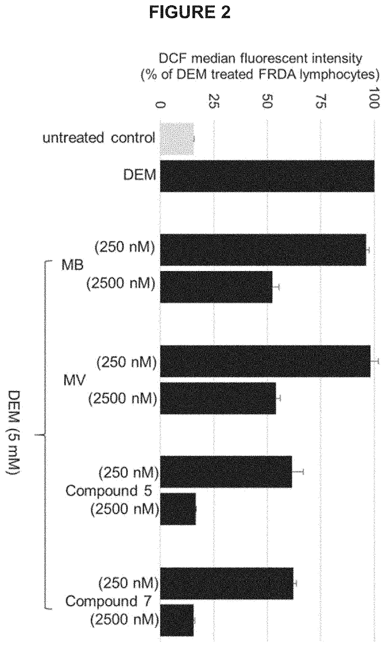 Phenothiazine analogues as mitochondrial therapeutic agents