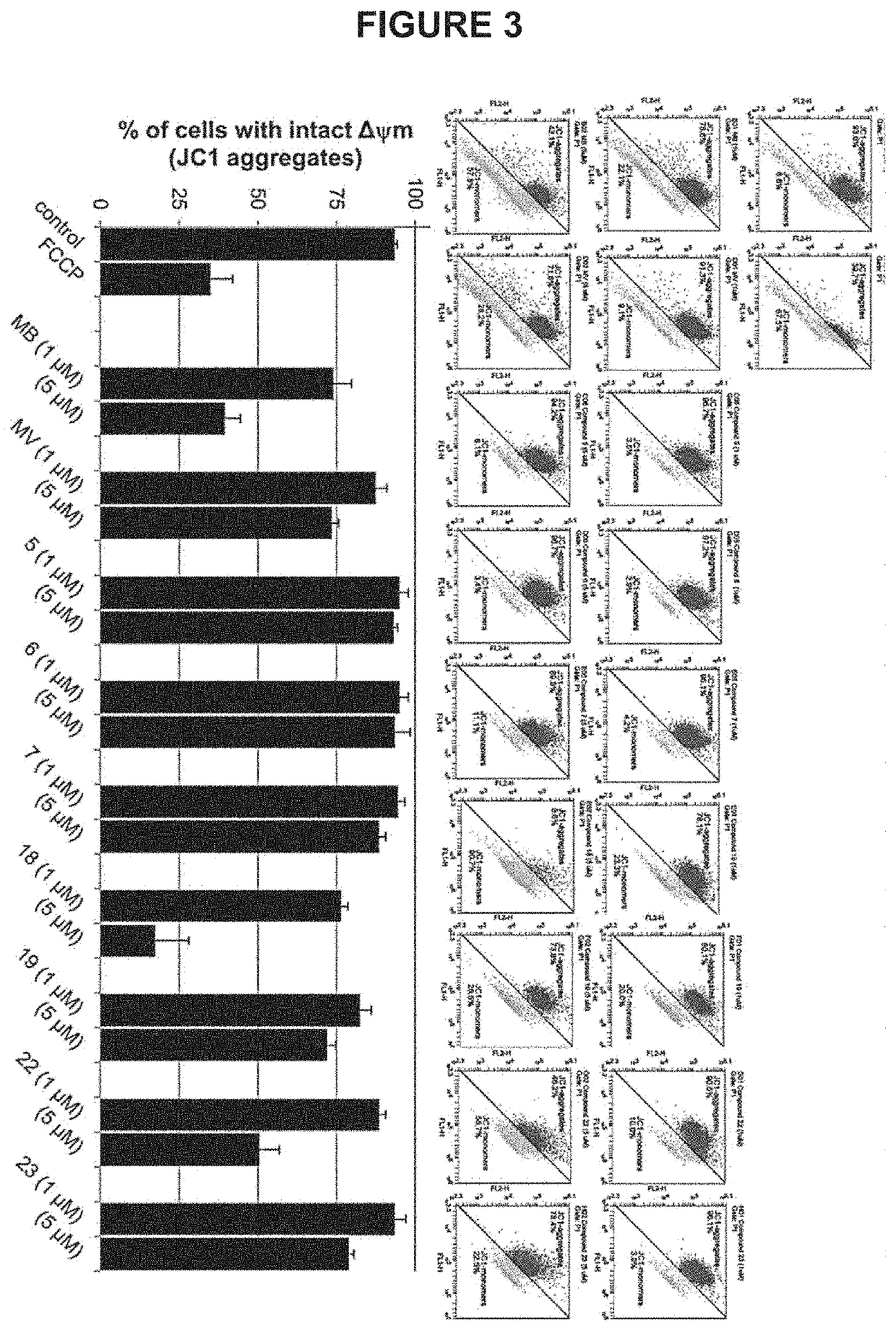 Phenothiazine analogues as mitochondrial therapeutic agents