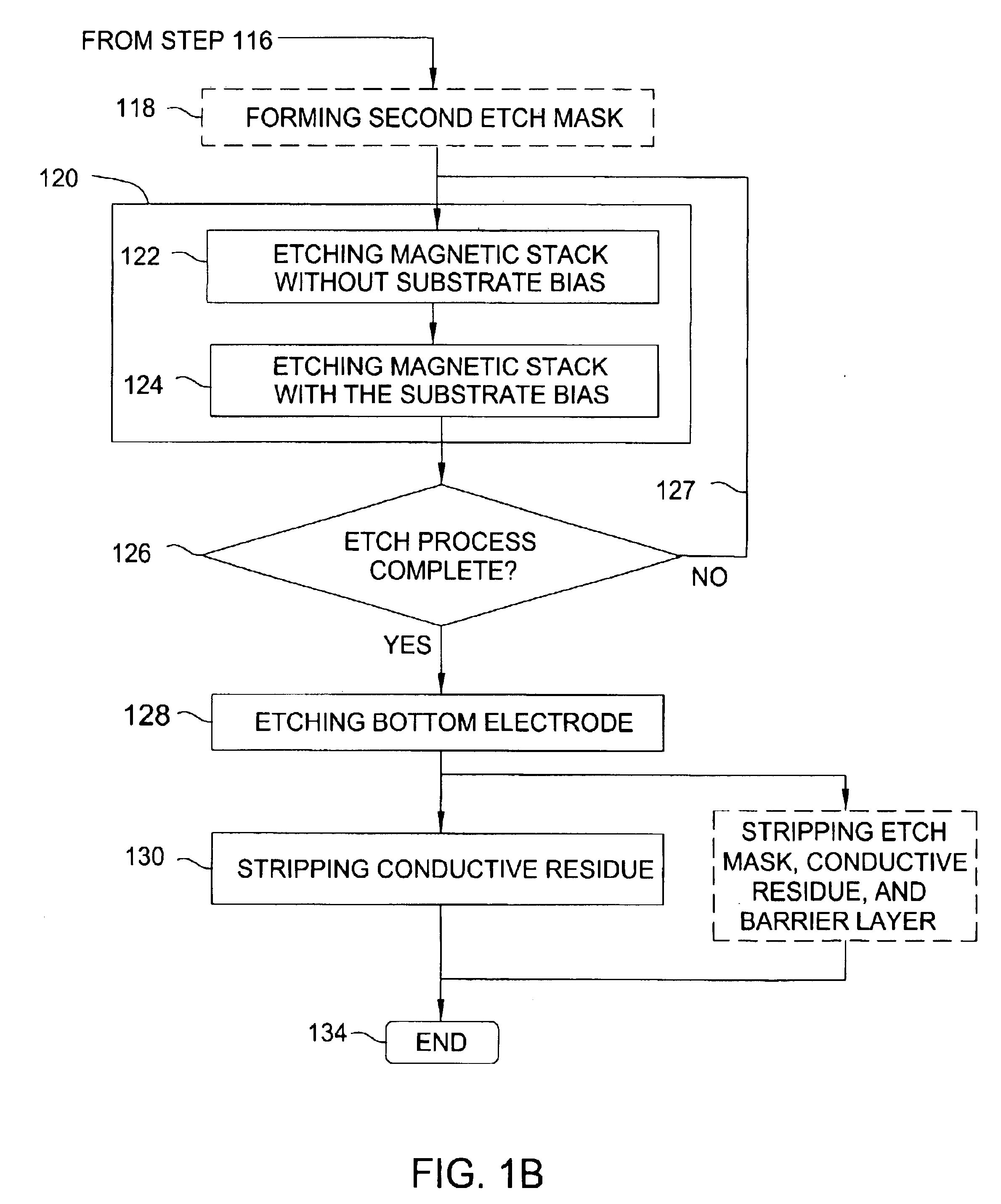 Method of etching magnetic and ferroelectric materials using a pulsed bias source