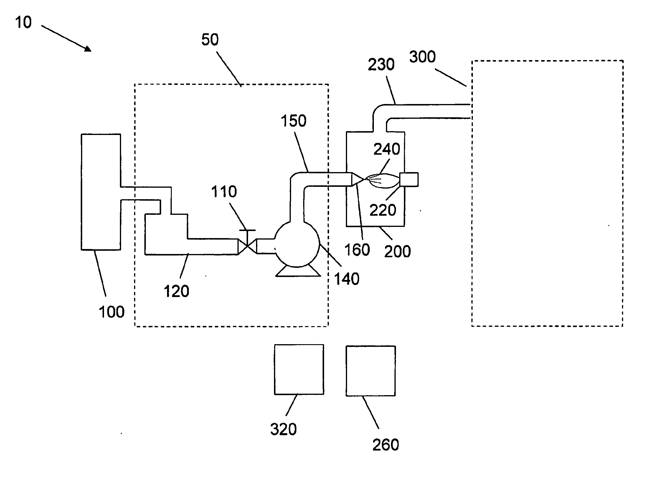 Method and system for treating chemical waste