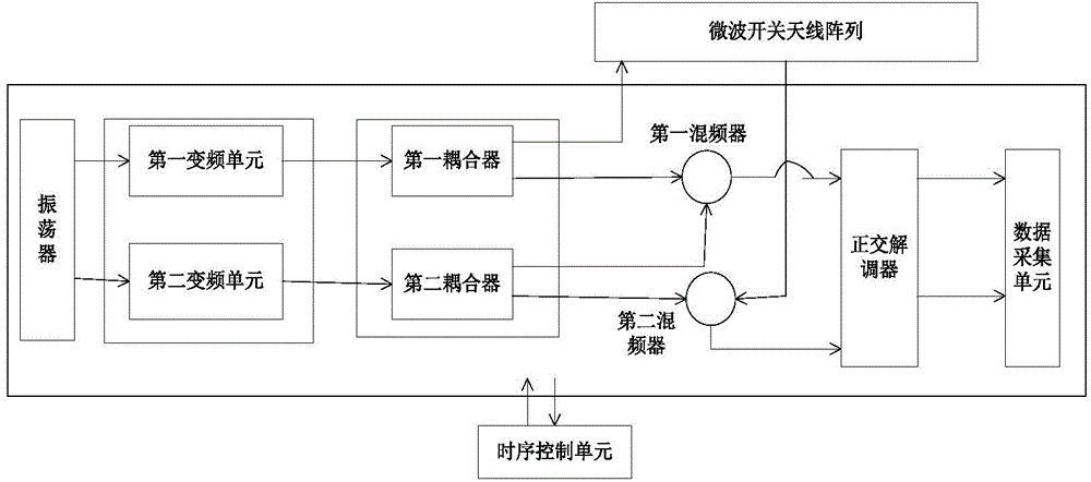 Blood glucose detection method and device