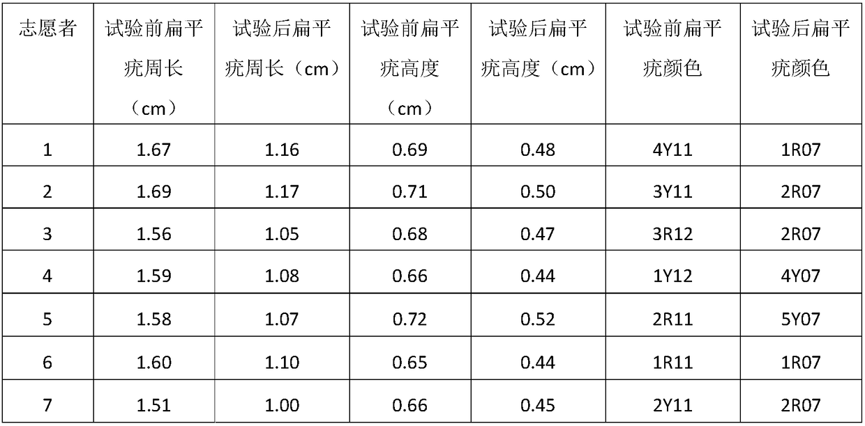 Wart removal cream comprising plant extracted ingredients and preparation method of wart removal cream