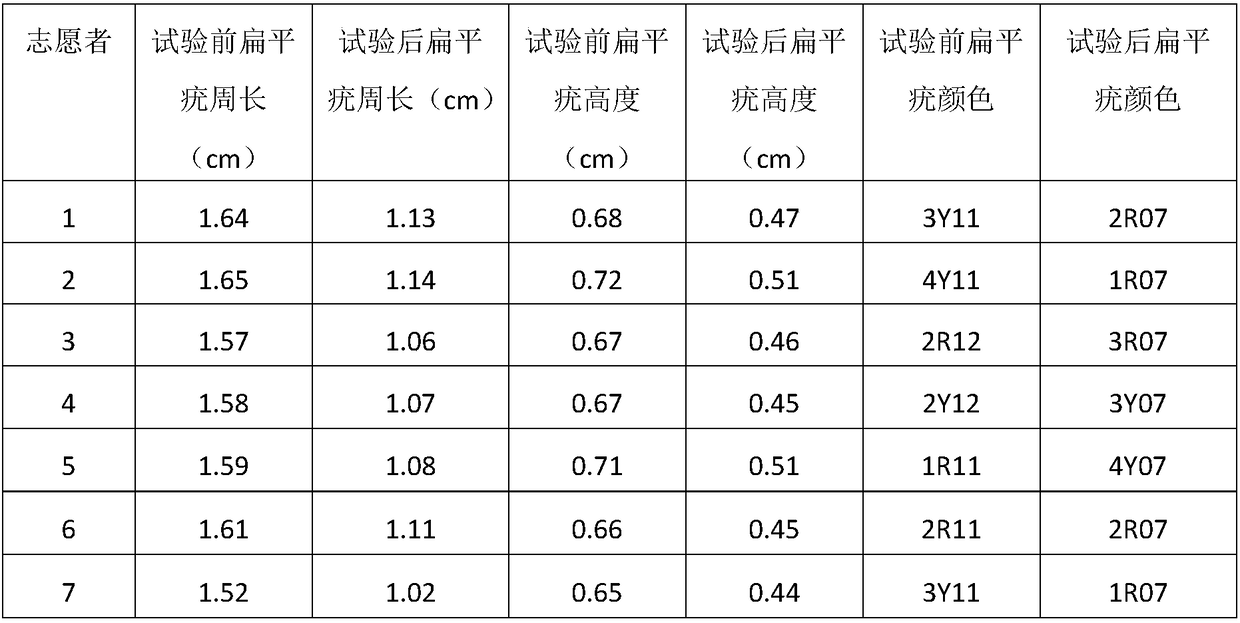 Wart removal cream comprising plant extracted ingredients and preparation method of wart removal cream