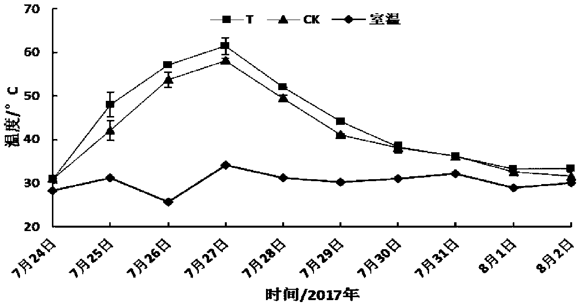 Soil conditioner as well as preparation method and application thereof