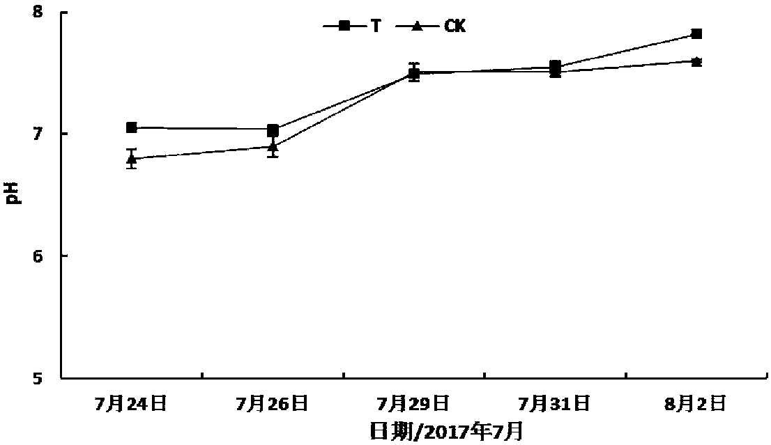 Soil conditioner as well as preparation method and application thereof