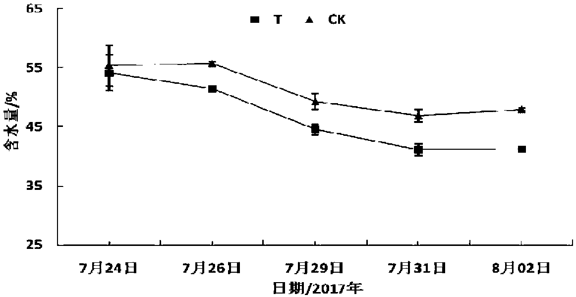 Soil conditioner as well as preparation method and application thereof