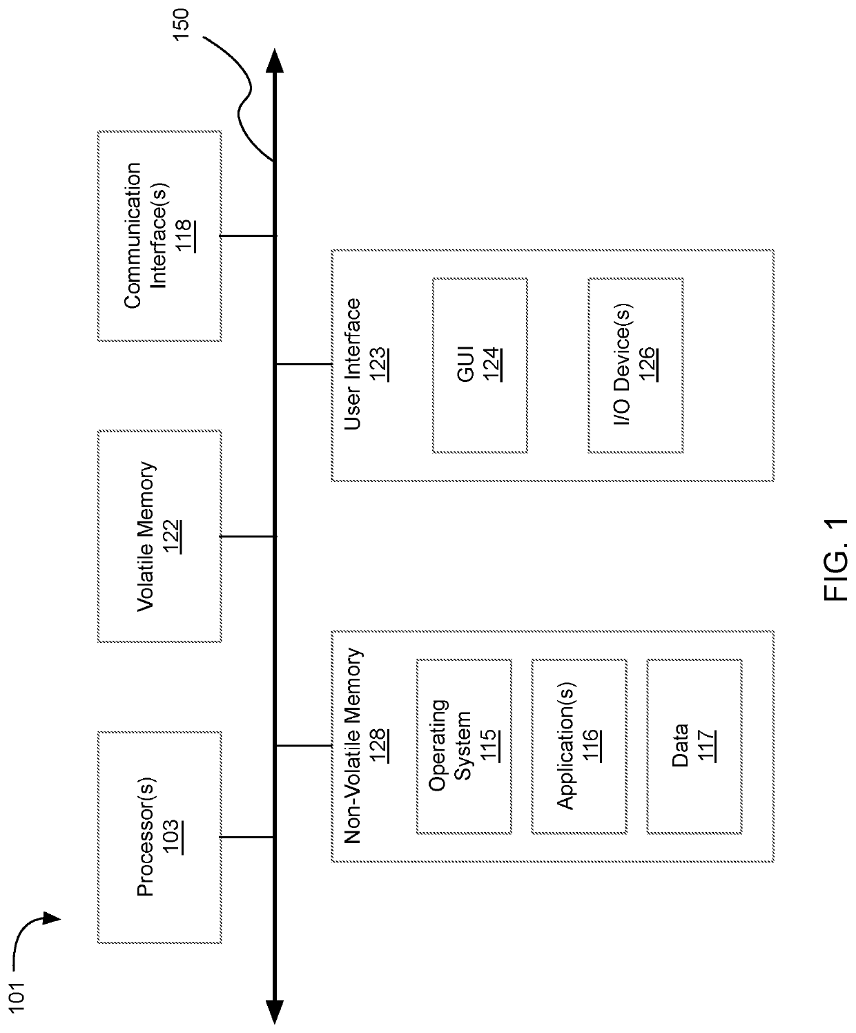 Method to measure relative QOS gains and to reduce the variance in QOS for similar connections for during bandwidth contention