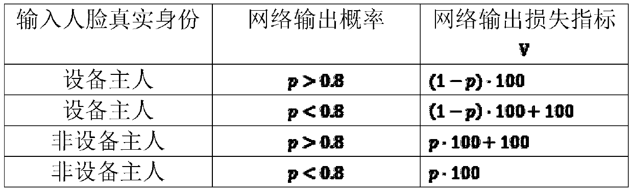 Deep neural network compression method based on reinforcement learning