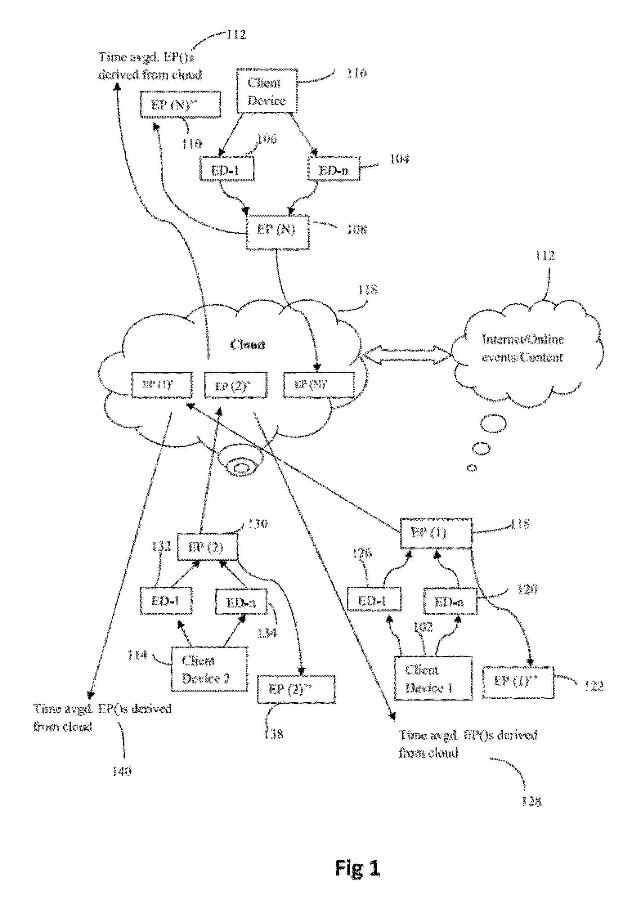 System and Method for Personalized Media Rating and Related Emotional Profile Analytics