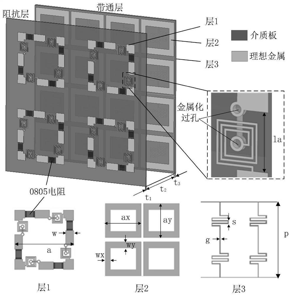 A surface conformal frequency selective surface mask, design method and application