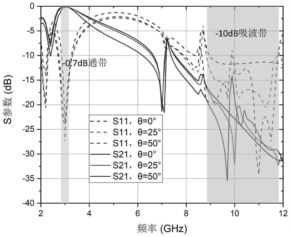 A surface conformal frequency selective surface mask, design method and application