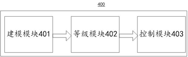 Traffic feature recognition method and device, computer equipment and storage medium