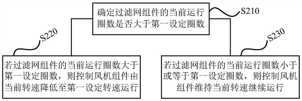 Air conditioner cleaning method, device, storage medium and air conditioner