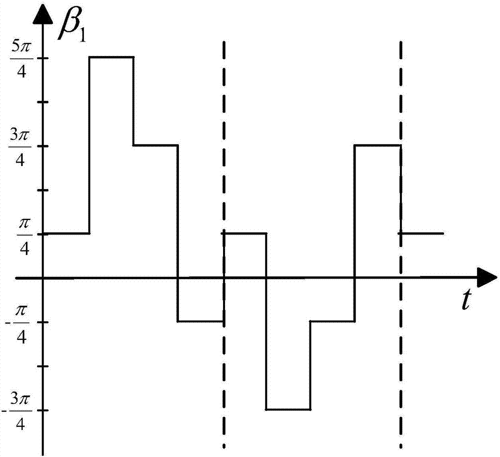 A dual inertial navigation joint rotation modulation navigation and online relative performance evaluation method