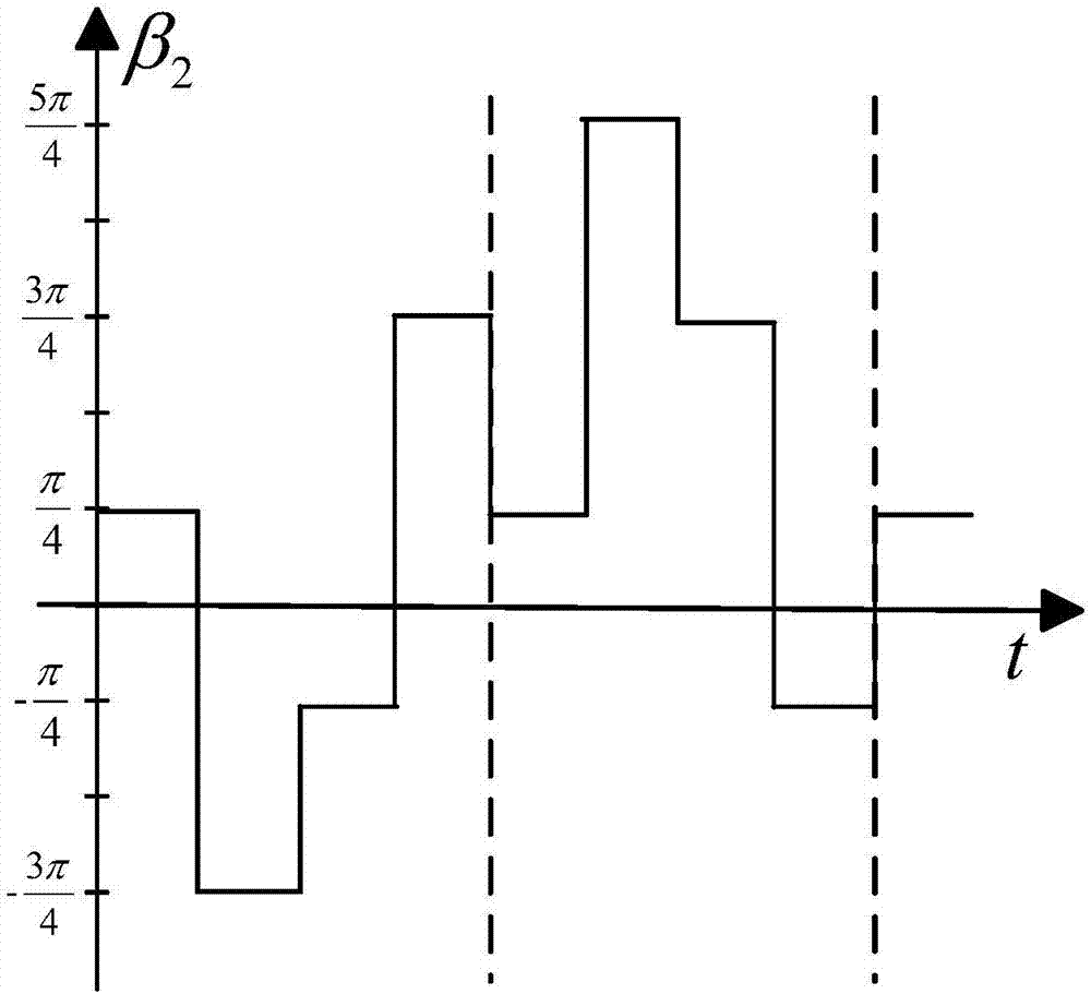 A dual inertial navigation joint rotation modulation navigation and online relative performance evaluation method