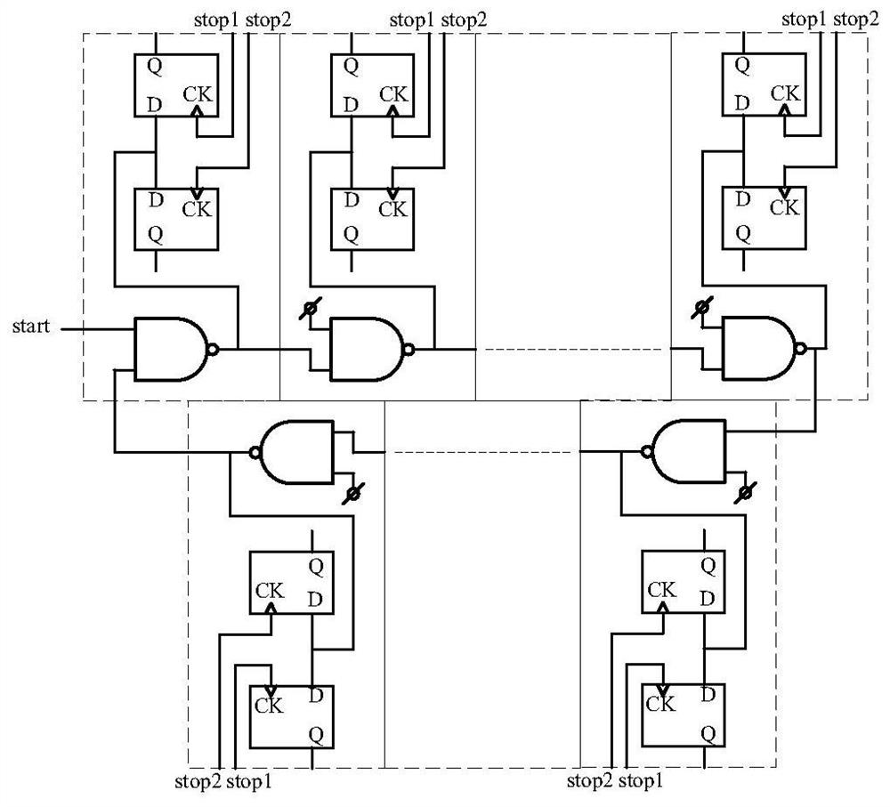 A Ring Oscillator Integrated Circuit for Multi-channel Time Measurement