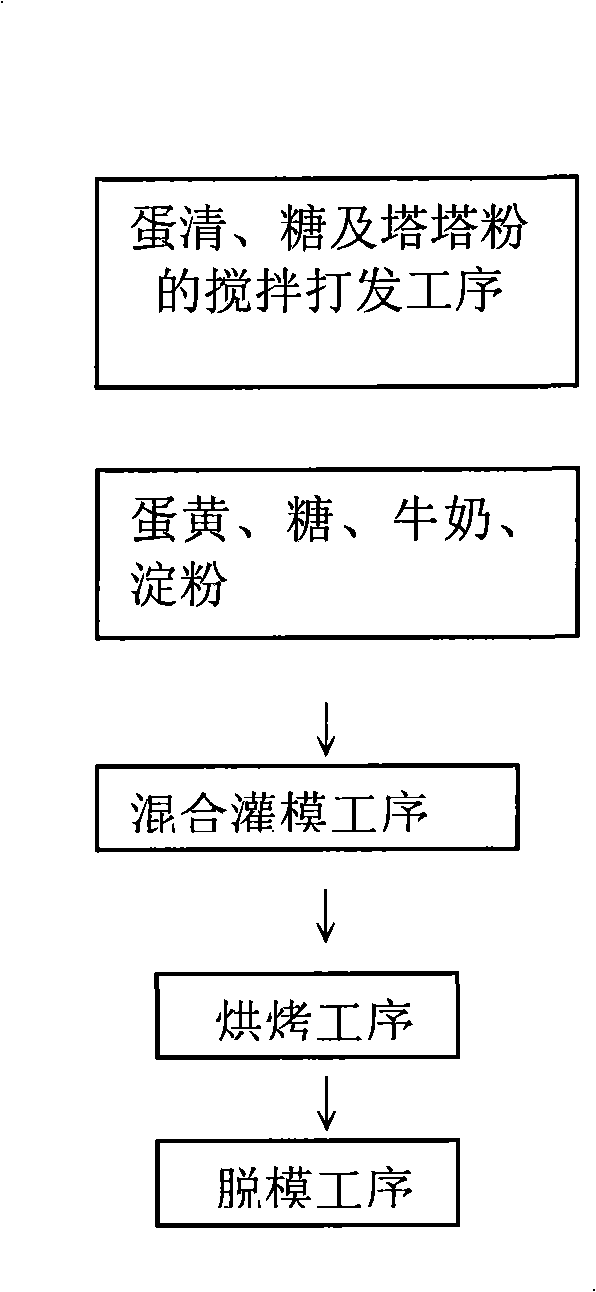 Cream cake containing probiotics and preparing technique thereof