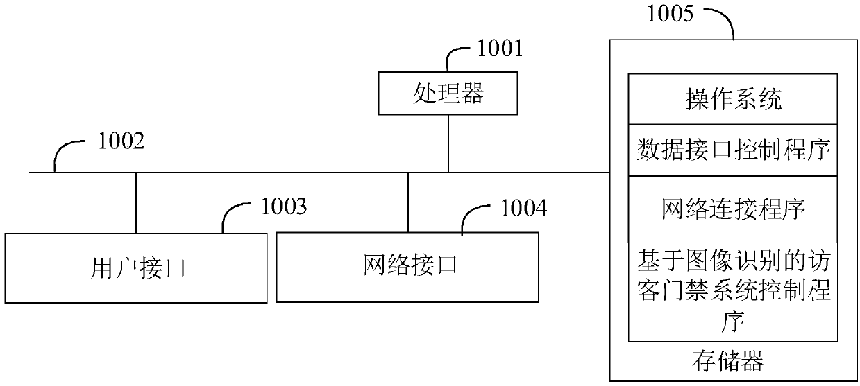 Method and device for controlling visitor access control system based on image recognition