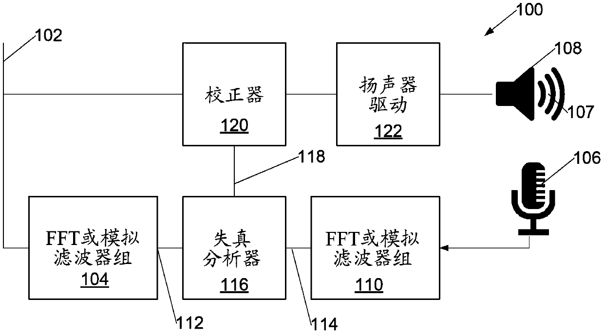 Dynamic output level correction by monitoring speaker distortion to minimize distortion