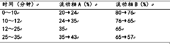 Preparation method and application of purple flower holly leaf extract