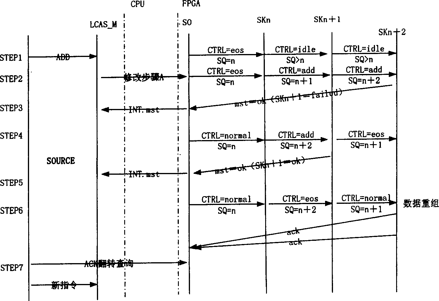 Method for realizing LCAS protocol nondestructive switching on host end