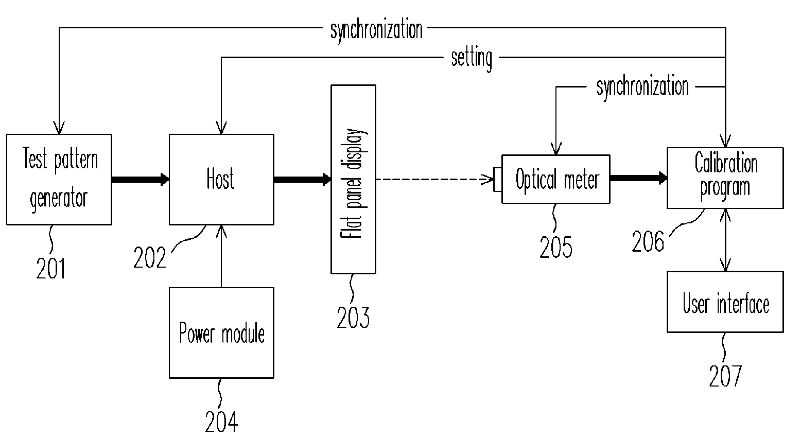 Method for calibrating flat panel display