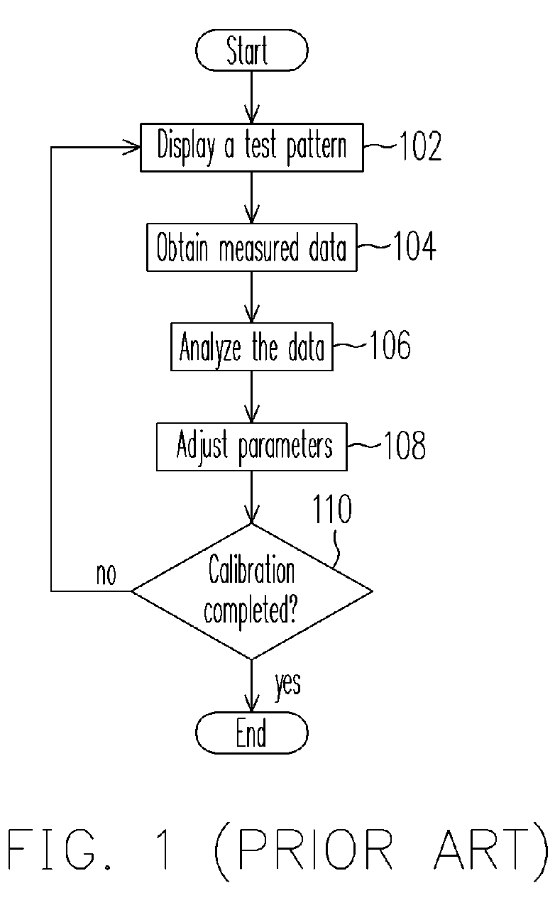 Method for calibrating flat panel display