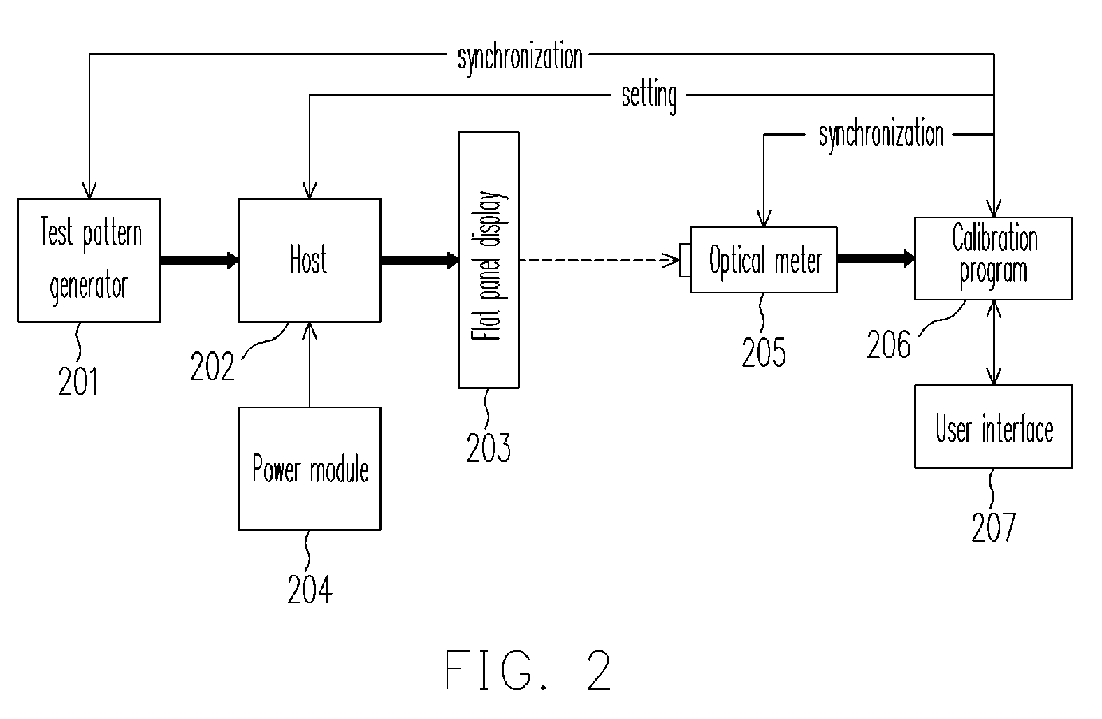 Method for calibrating flat panel display