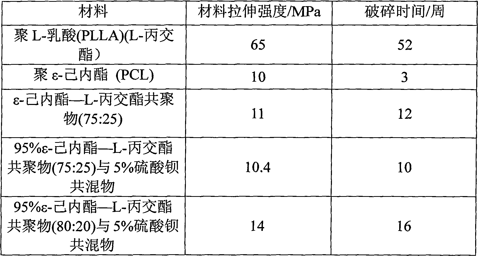 Degradable double-layer compound ureteral stent tube