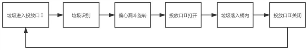 Intelligent household garbage can based on multi-mode fusion machine perception