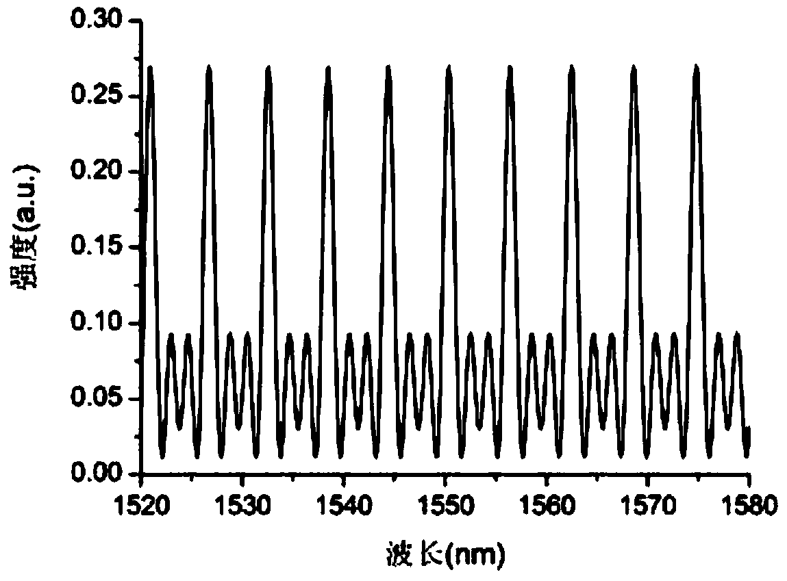 A high-temperature temperature and pressure optical fiber Fabry-Perot composite micro-nano sensor