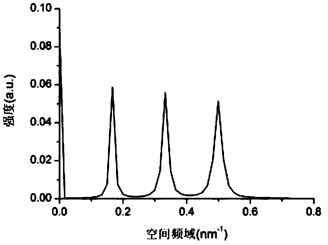 A high-temperature temperature and pressure optical fiber Fabry-Perot composite micro-nano sensor