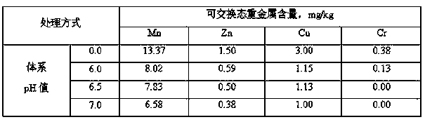 A method for reducing the activity of heavy metal ions in livestock and poultry manure by adding ethionyl nitrogen