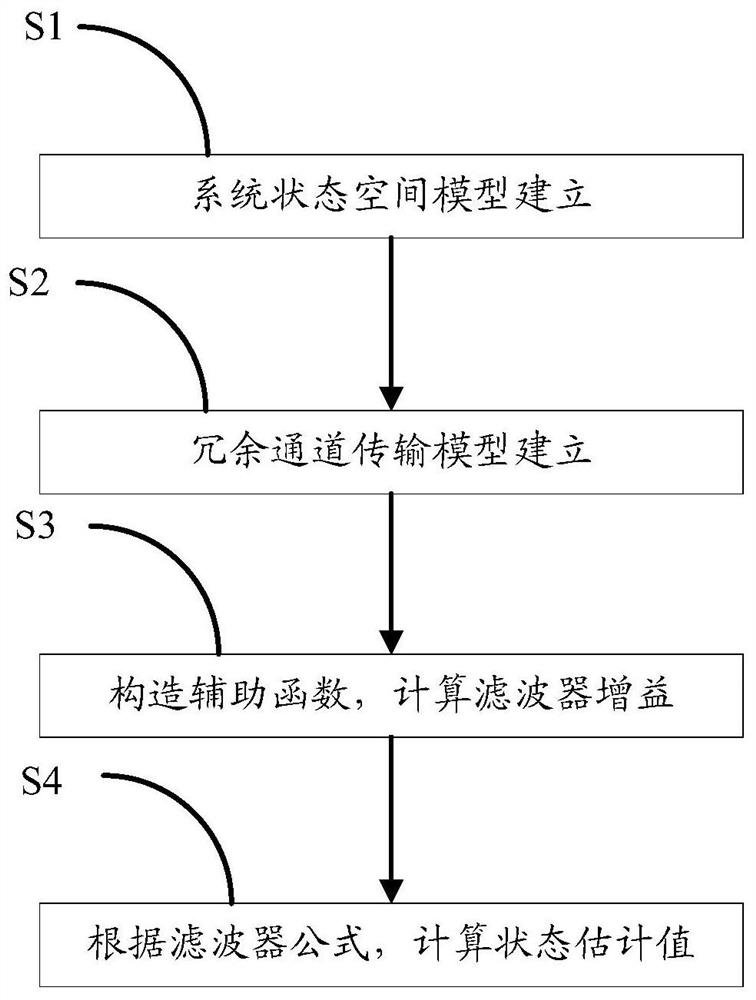 A Fuzzy Proportional-Integral State Estimation Method for Nonlinear Systems with Redundant Delay Channels