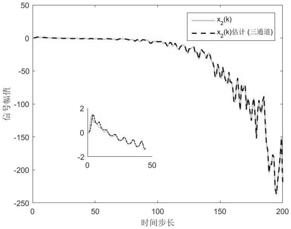 A Fuzzy Proportional-Integral State Estimation Method for Nonlinear Systems with Redundant Delay Channels