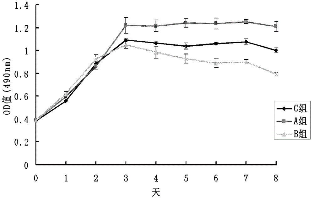 Medicinal composition for directional controlled release of trace elements and preparation method and application