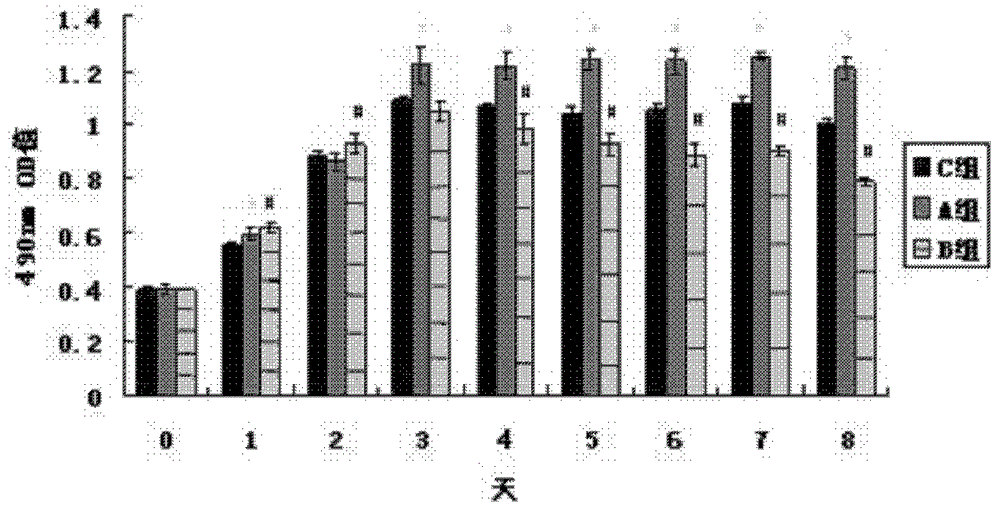 Medicinal composition for directional controlled release of trace elements and preparation method and application