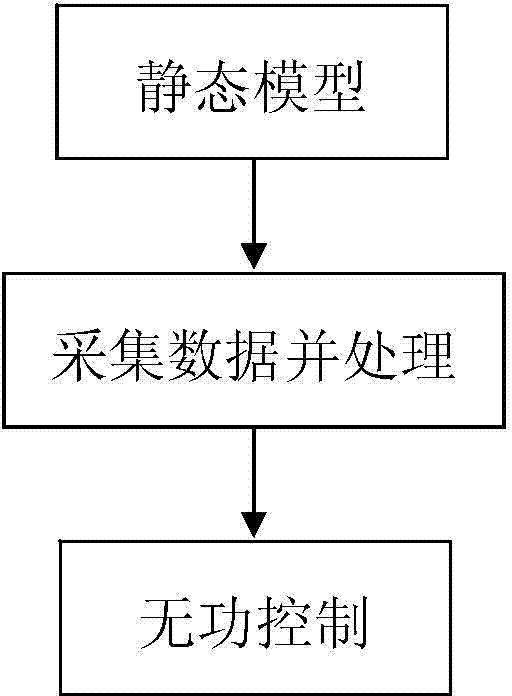 Regional and county integrated automatic voltage control system