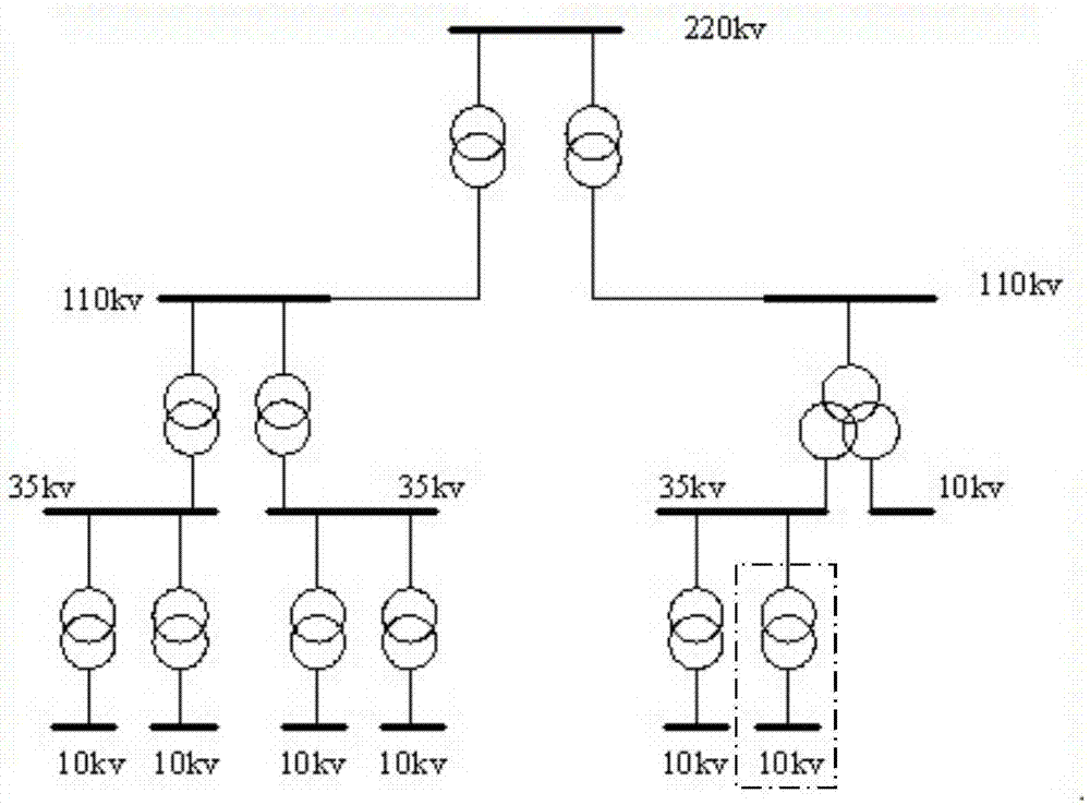 Regional and county integrated automatic voltage control system