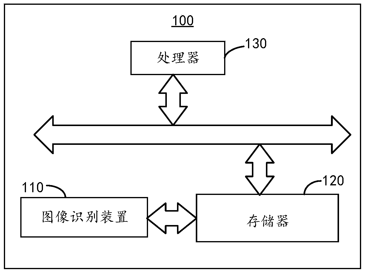 Image recognition method and device