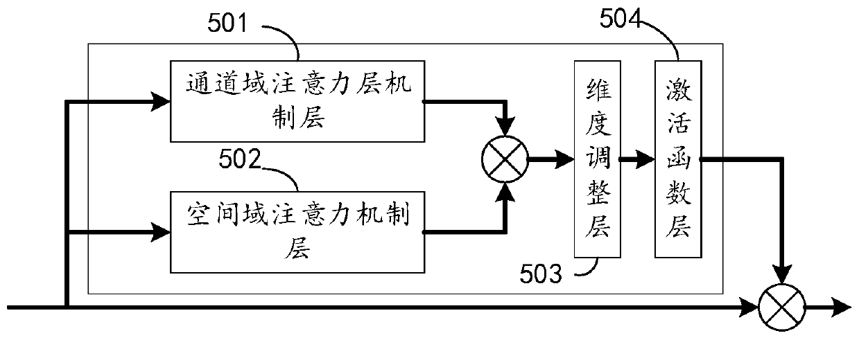 Image recognition method and device