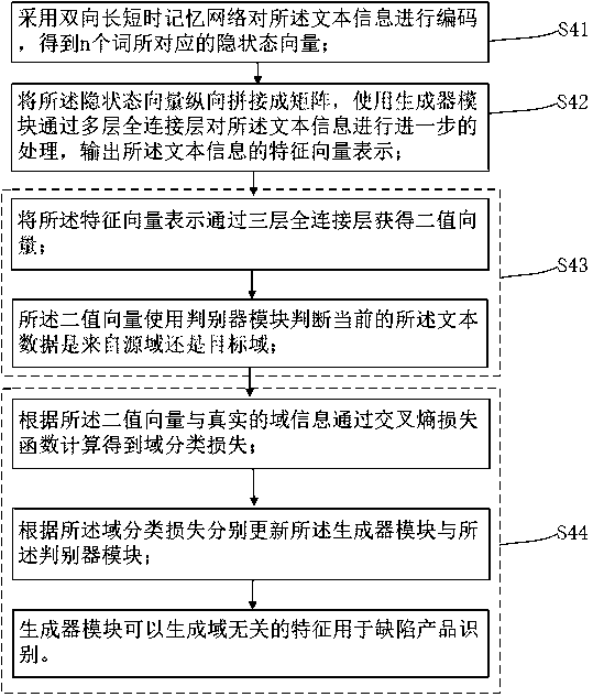 A method for identifying defective products in e-commerce based on transfer learning