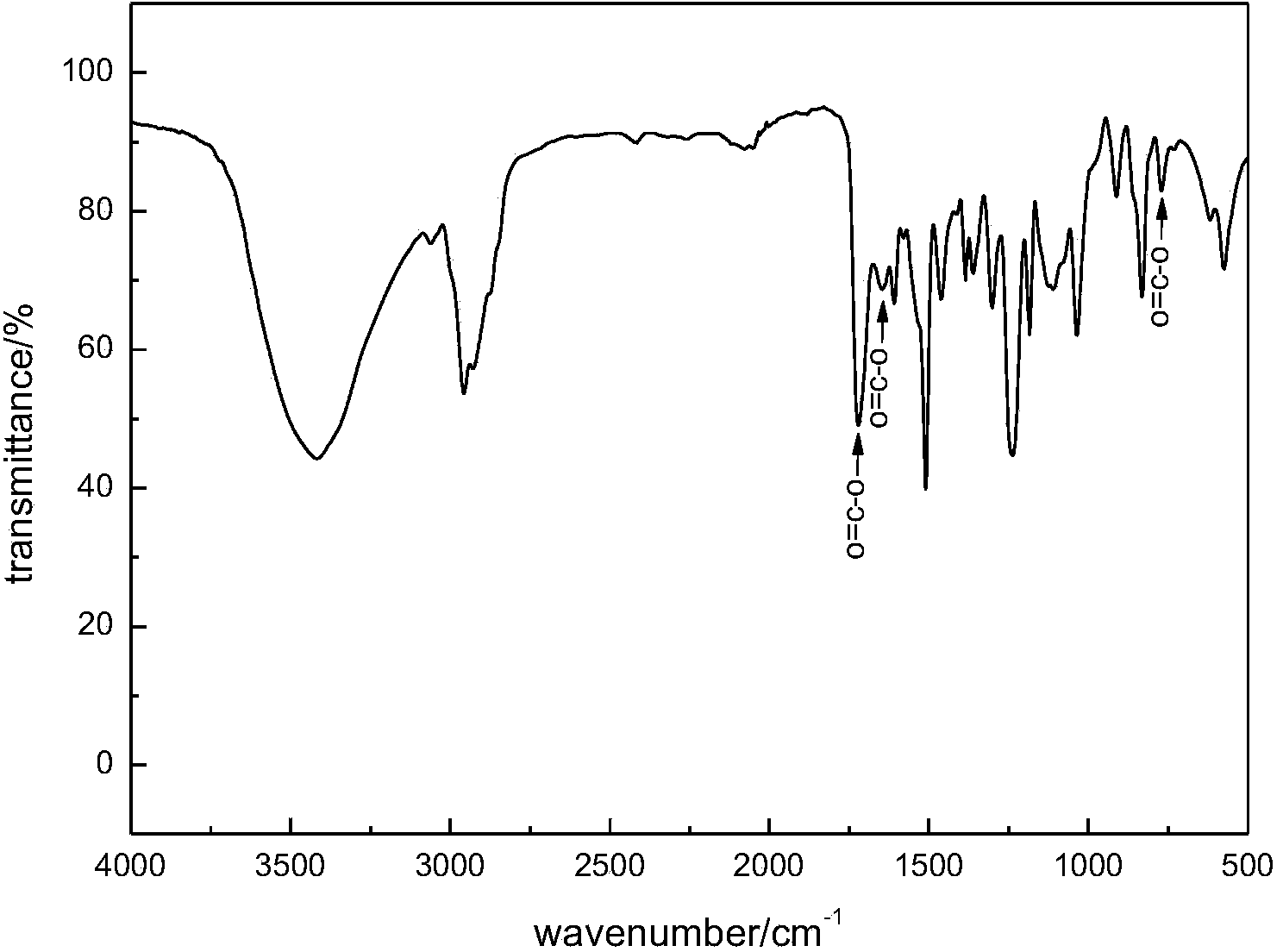 Preparation method for epoxy microcapsule by taking polyurethane as wall material