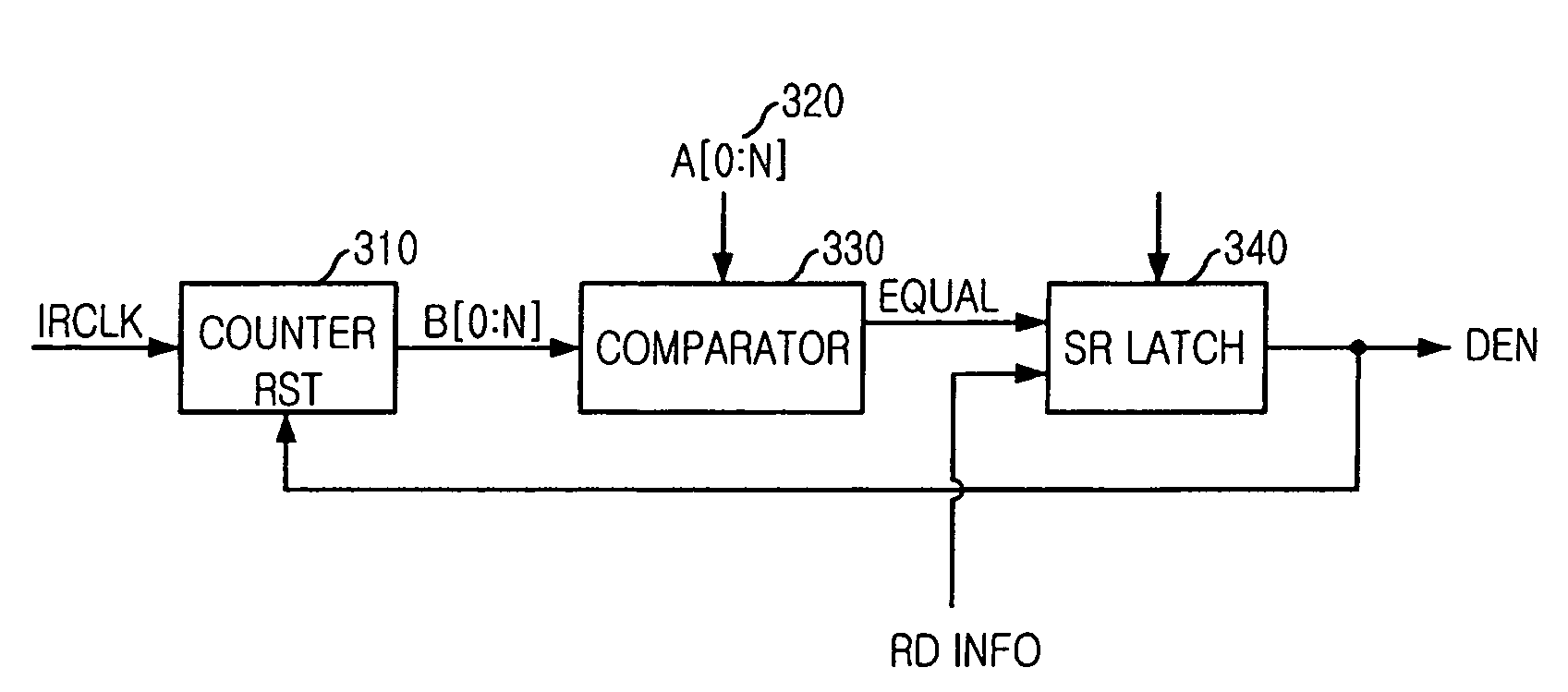 DLL driver control circuit